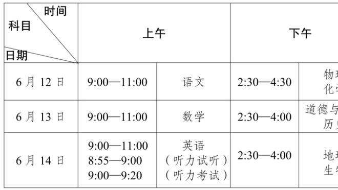 媒体人：今年夏天20支球队会有113球员合同到期 辽粤各有8名